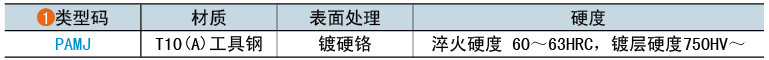类型码