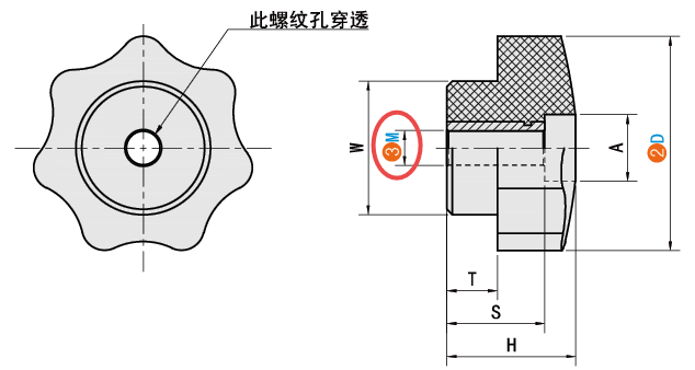 M（螺孔规格）