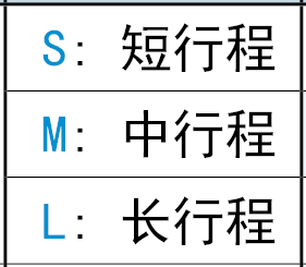 行程代码