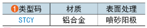 类型码