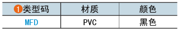 类型码