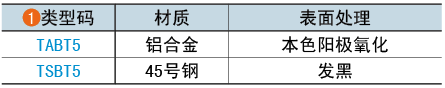 类型码