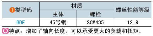 类型码