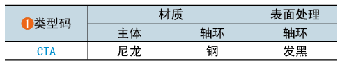 类型码