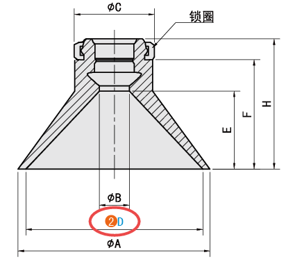 D（吸盘直径）