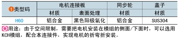 类型码