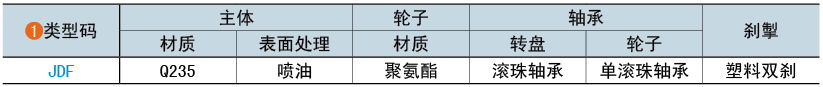 类型码