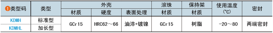 类型码