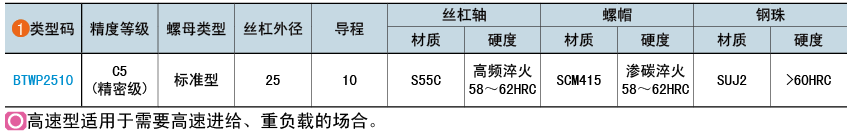 类型码