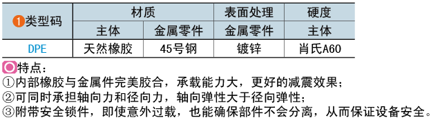 类型码