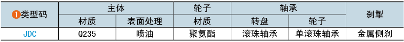 类型码