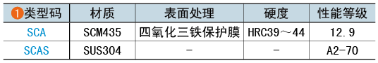 类型码