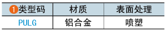 类型码