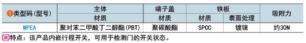 类型码