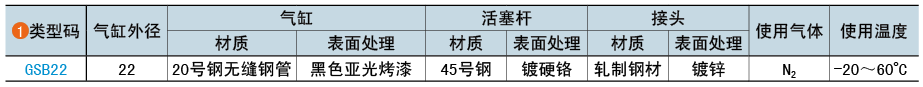 类型码