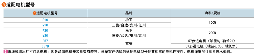 适用电机型号