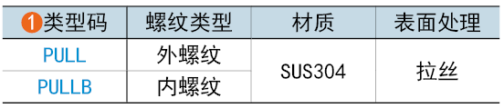 类型码