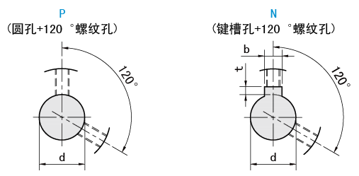 轴孔类型