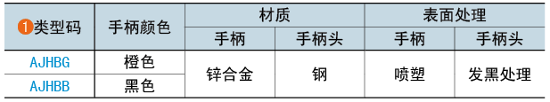 类型码