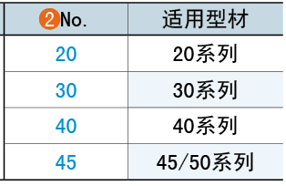 No.（适用系列）