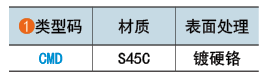 类型码
