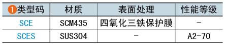 类型码