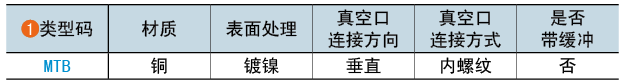 类型码