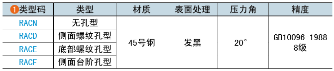 类型码