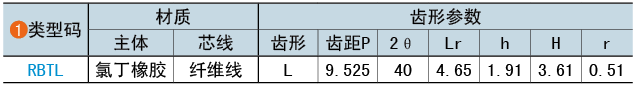 类型码