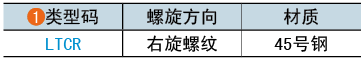类型码