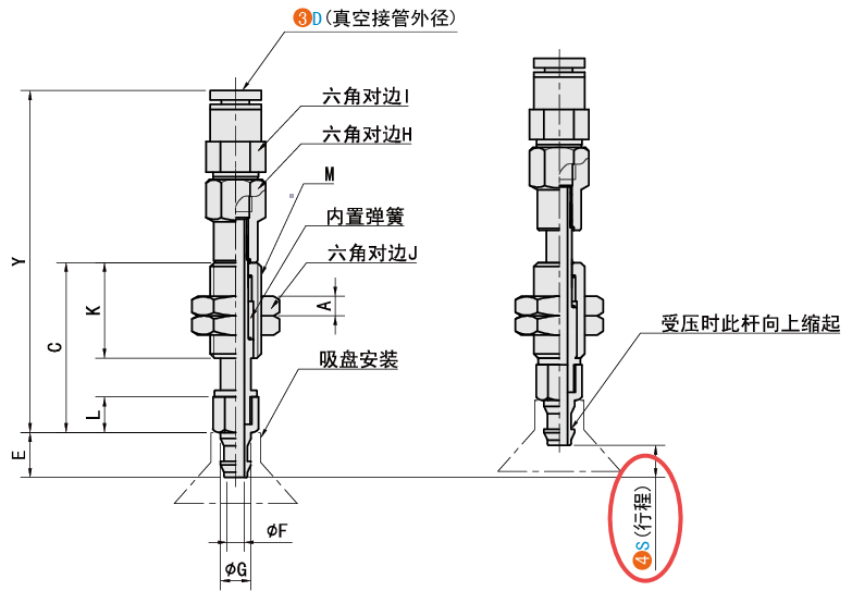S（缓冲行程）