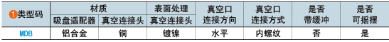 类型码