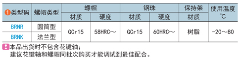 类型码