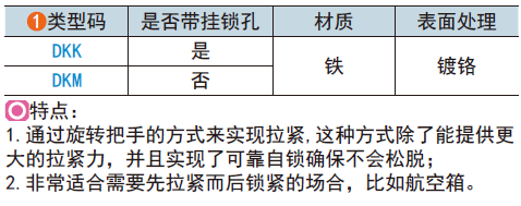 类型码