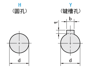 轴孔类型