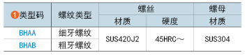类型码