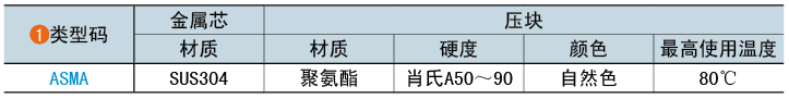 类型码