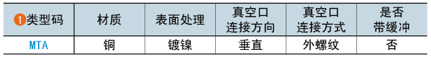 类型码