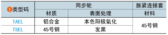 类型码