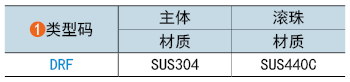 类型码