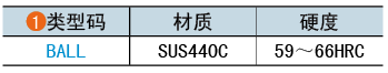 类型码