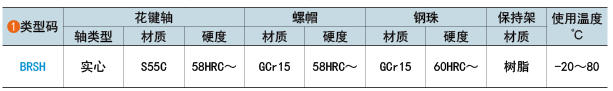 类型码