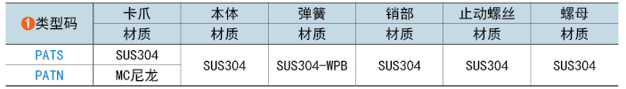 类型码