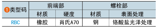类型码