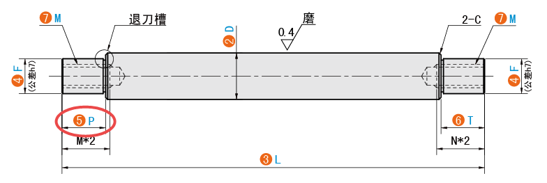 P（左台阶长度）