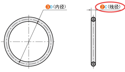 C（线径）