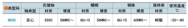 类型码