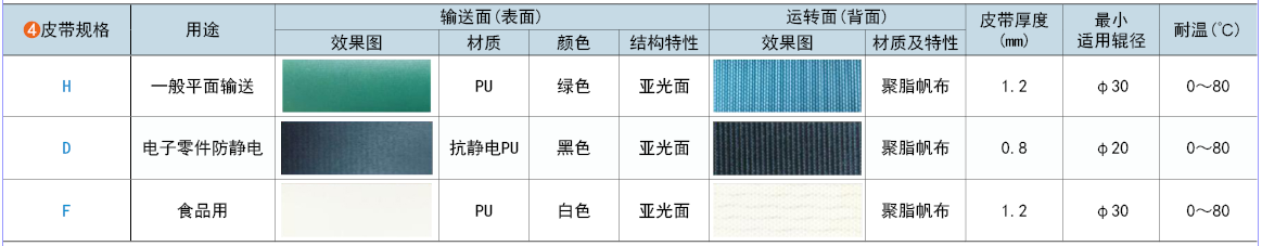 皮带规格