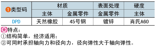 类型码