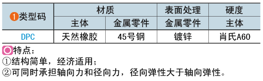 类型码